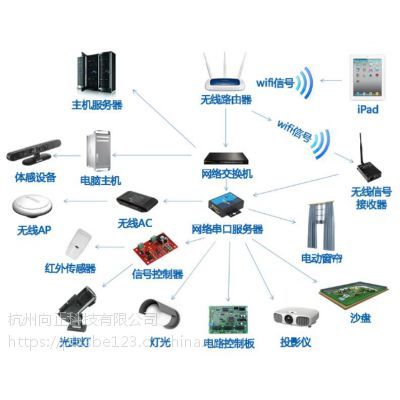 杭州Zeekong多媒體展廳規(guī)劃 向正科技網(wǎng)絡(luò)設(shè)備銷(xiāo)售解決方案