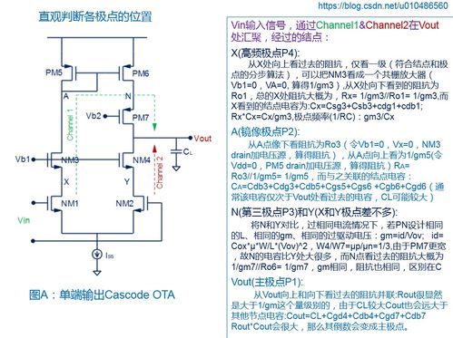 頻率與補償 上