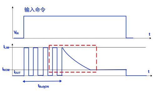 干貨 高邊SmartFET應(yīng)用接口與開(kāi)關(guān)特性詳解，兼論高性能混凝土減水劑生產(chǎn)